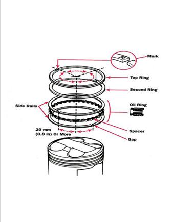 Yamaha Blaster Stock Piston Ring Size Yamaha Blaster Stock Piston Ring Size
