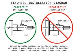 Banshee Bore And Stroke Chart